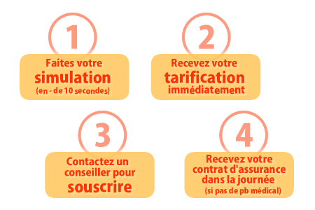 votre assurance de pret en ligne